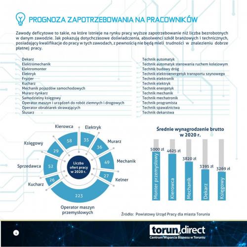 KATALOG SZKÓŁ BRANŻOWYCH I TECHNICZNYCH - 04