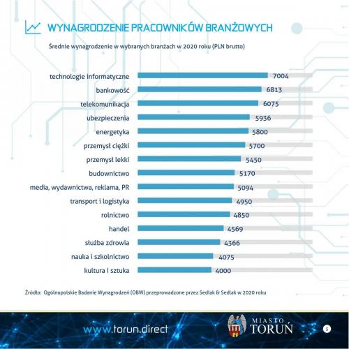 KATALOG SZKÓŁ BRANŻOWYCH I TECHNICZNYCH - 05