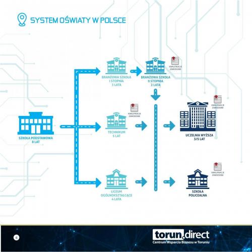 KATALOG SZKÓŁ BRANŻOWYCH I TECHNICZNYCH - 06