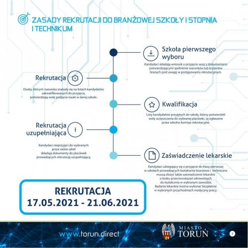 KATALOG SZKÓŁ BRANŻOWYCH I TECHNICZNYCH - 07