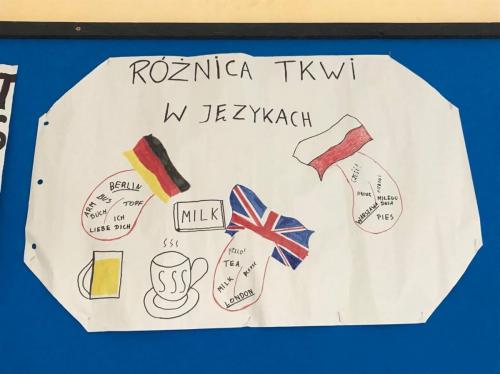 dzien jezykow 10